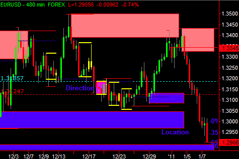 Simple Price Action Trading