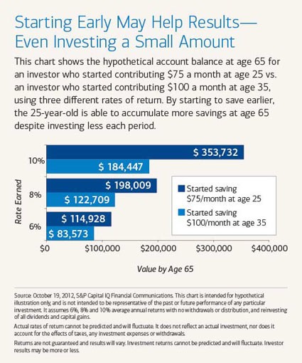 Simplify Five Ways To Automate Your Investment Portfolio Ideas to Manage Your Investments