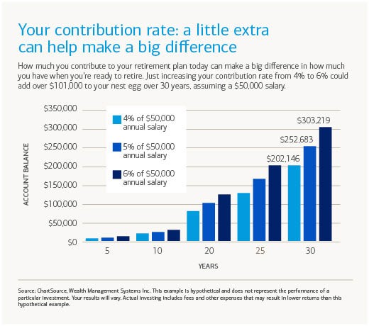 Simplify Five Ways To Automate Your Investment Portfolio Ideas to Manage Your Investments