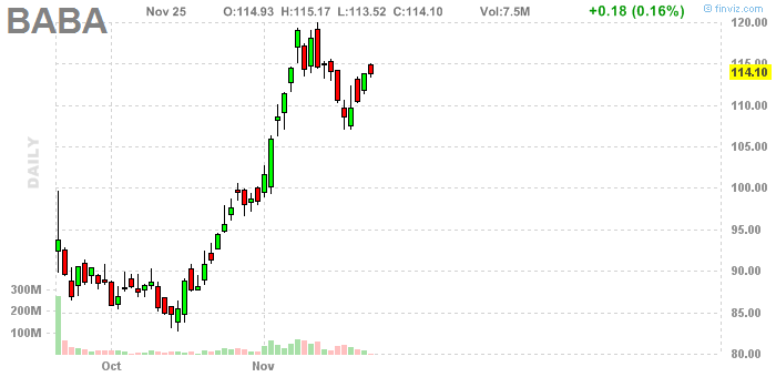 Singapore s 5 Minute Invesment Diary Stock Market Mastery Blending Fundamental & Technical Analysis