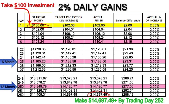 Slumdog Forex Trading System Gain 133% Profit Per Month