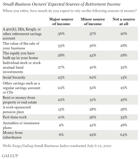 Small business retirement plans