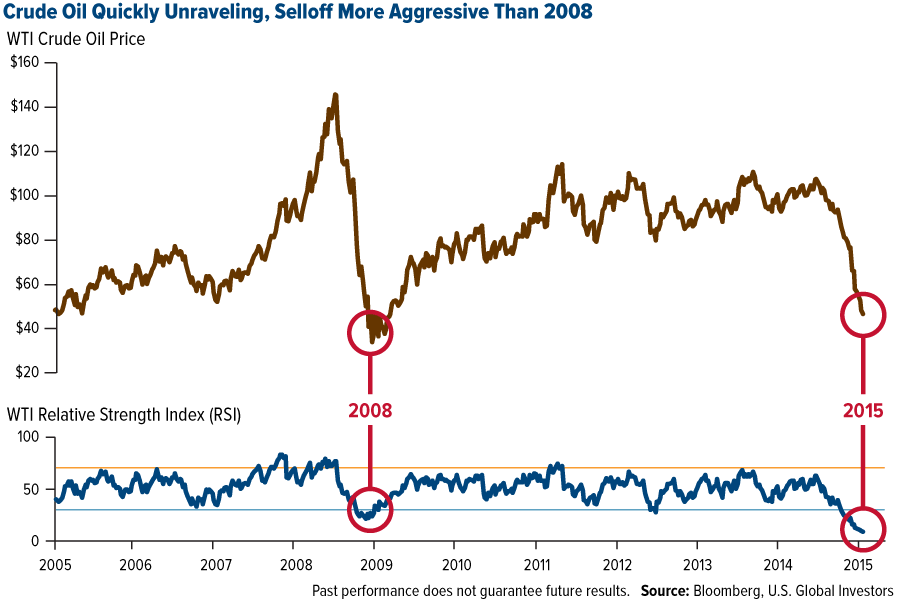 Risks are Opportunities in the Year of Sheep 2015 China Market Rally and Crude Oil Crisis Wealth