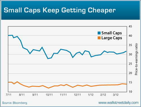 Small Cap Stocks