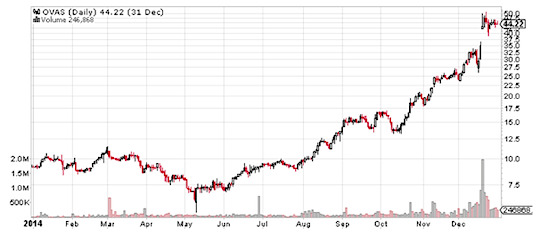 Time to Buy… When There s Blood in the Streets Cabot Investing