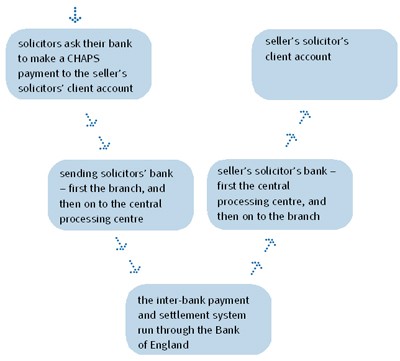 So How Does the Financial System Work