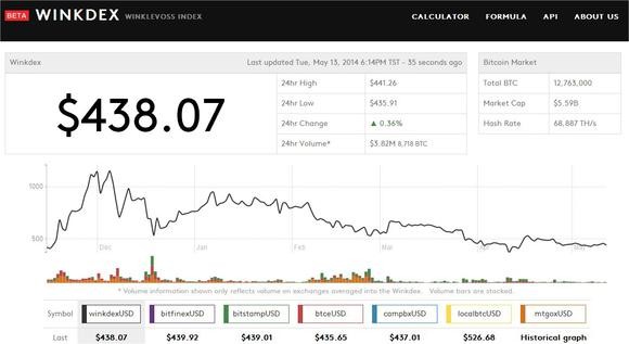 So You Want to Launch Your Own ETF