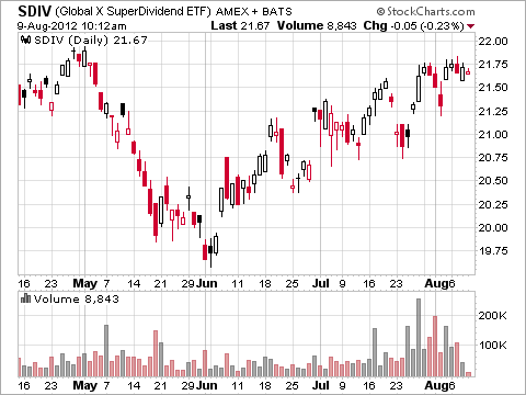 So You Want to Launch Your Own ETF