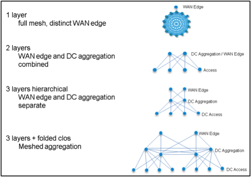 SoftwareDefined WAN A Primer Network Computing