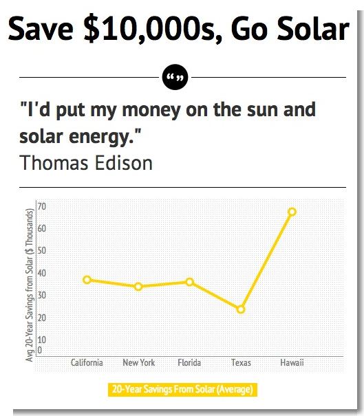 Solar PV Better Investment than Stocks Bonds or CDs Solar Energy World