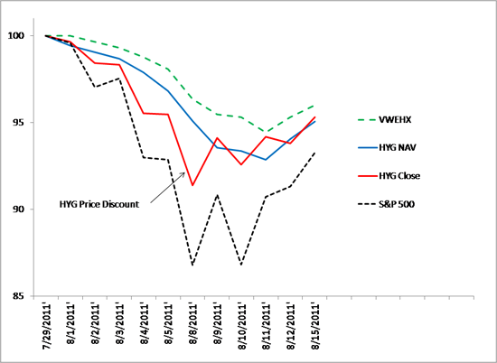 Solving The Bond ETF Discount Problem