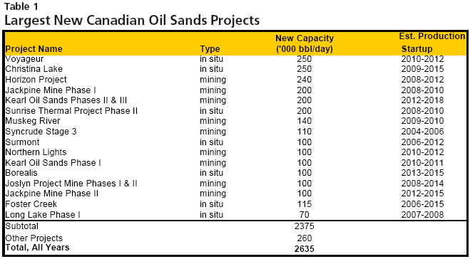 Som Seif plans to top Claymore’s $7 5billion with Purpose