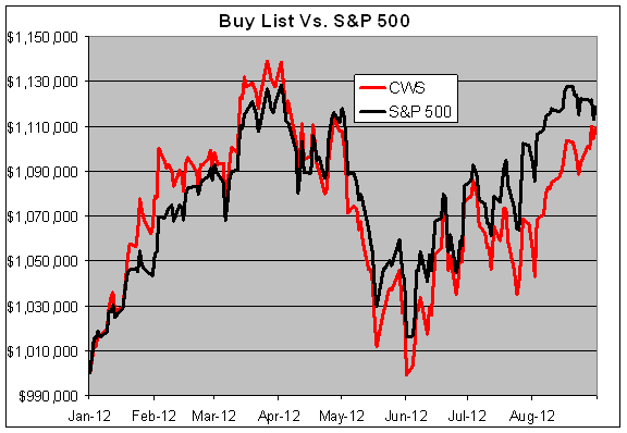 Some Investors Really Can Beat The Market Study Suggests