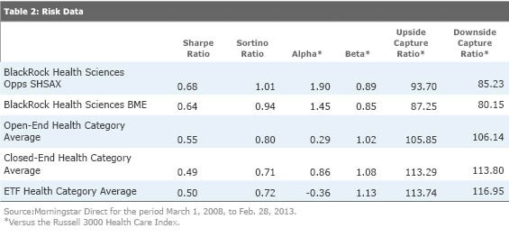 Sortino ratio A better measure of risk Sortino ratio A better measure of risk