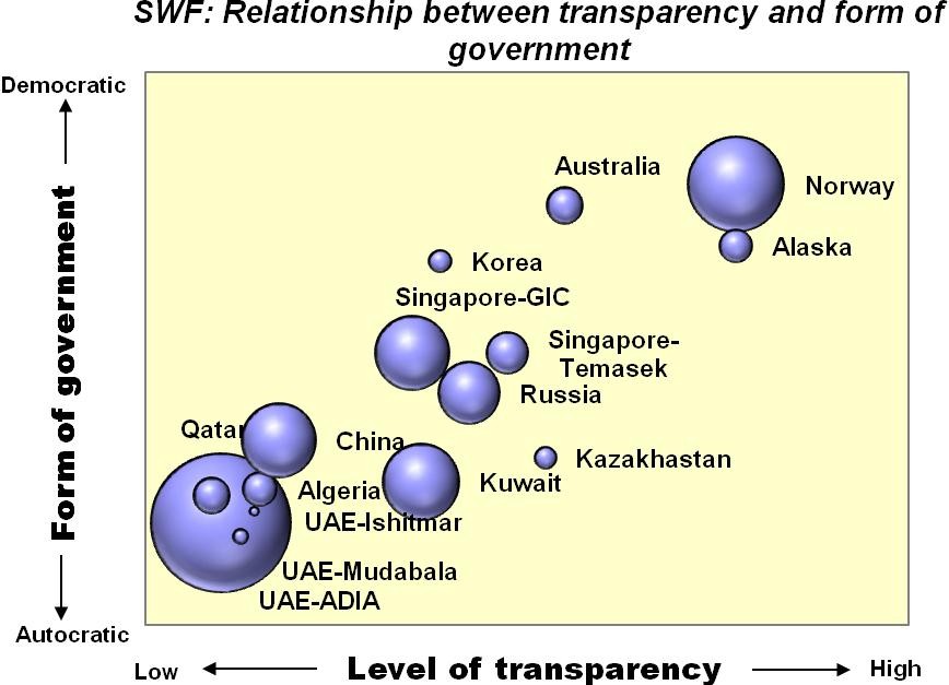 Sovereign Wealth Funds Council on Foreign Relations