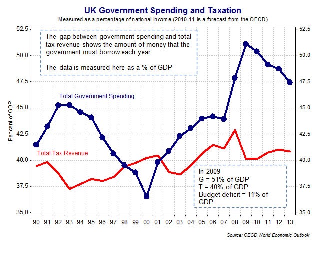 Tutor2u Economic Policies to Control Inflation