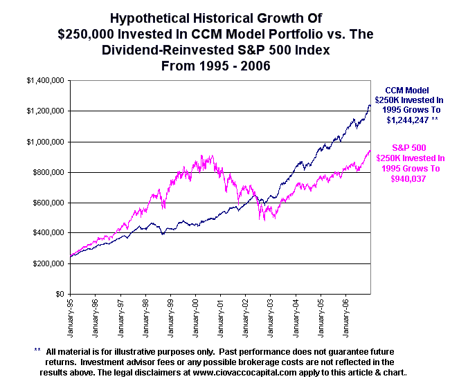 Allocating Within The AllWeather 4 ETF Portfolio