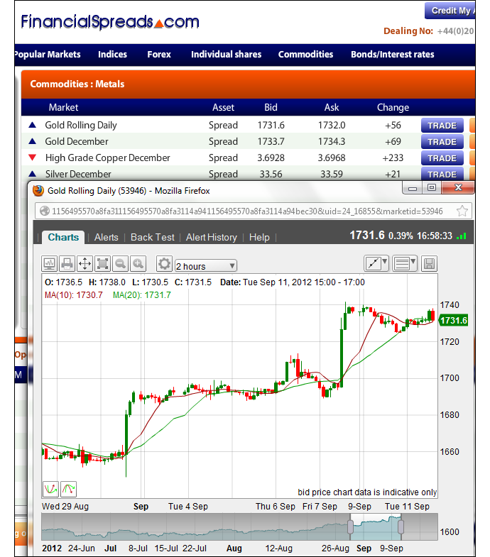 Financial Spread Betting Spread Betting Tips and Trading Diary