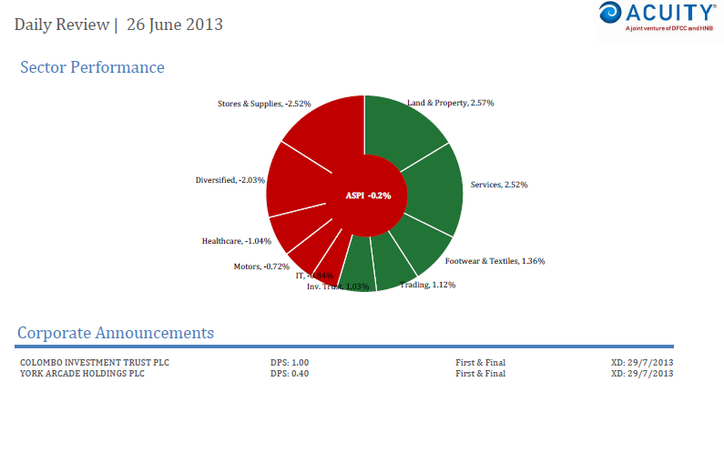 Sri Lanka Stock Picks Bouncing Back From A Portfolio Hit