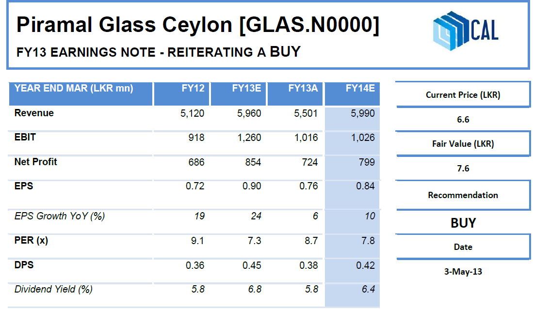 Sri Lanka Stock Picks Bouncing Back From A Portfolio Hit