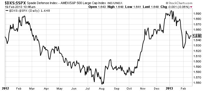 Start Browsing Consumer Staples Stocks for Fairly Priced Defense