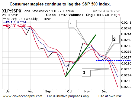 Start Browsing Consumer Staples Stocks for Fairly Priced Defense