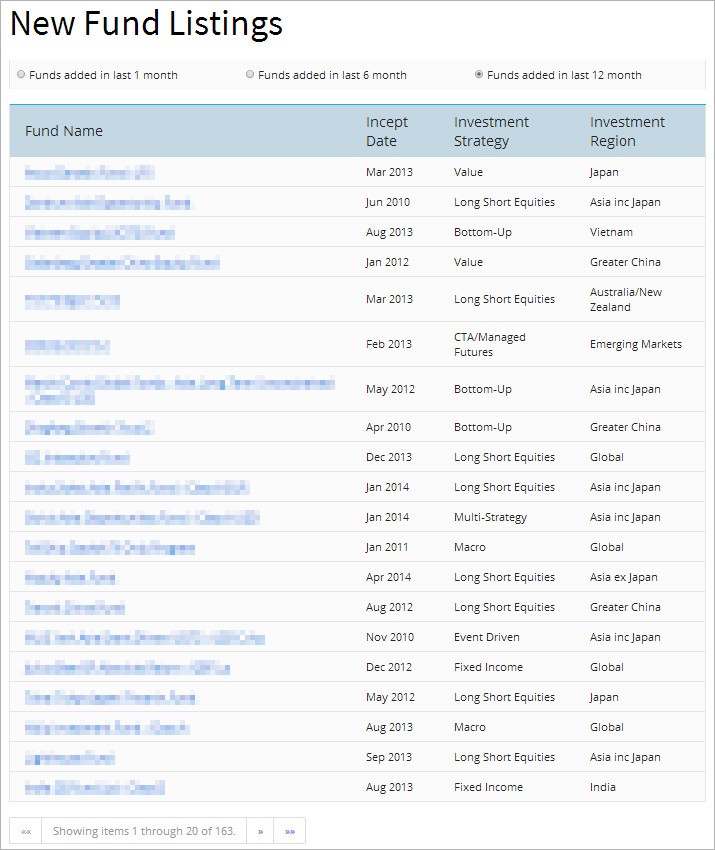 Starting a Hedge Fund Why You Should List with Hedge Fund Databases