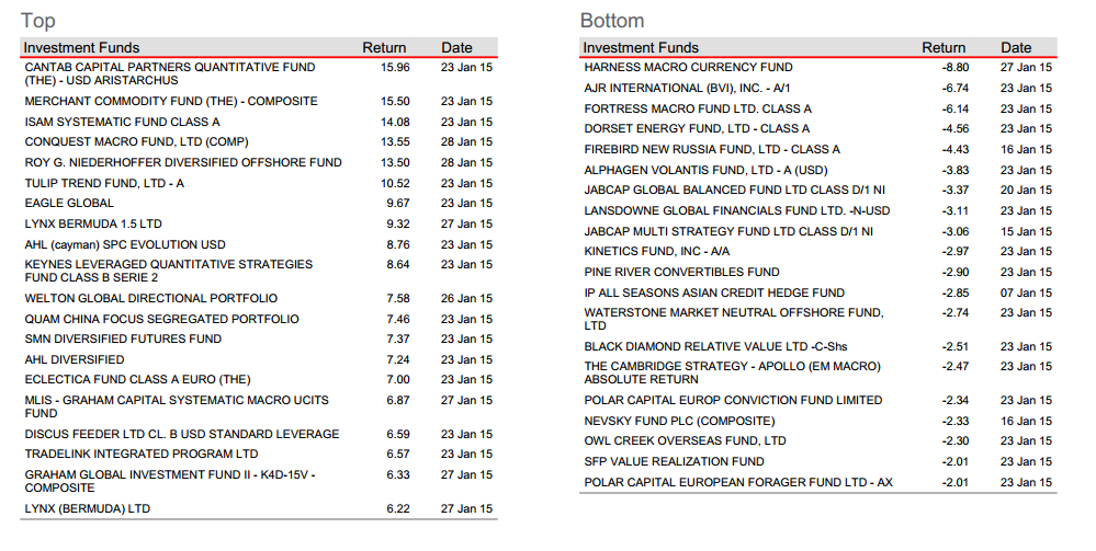 Starting a Hedge Fund Why You Should List with Hedge Fund Databases