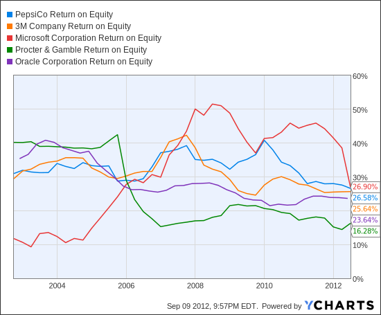 Steady Mutual Funds That Beat the S&P 500