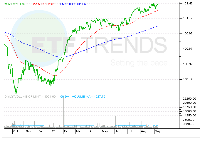 Still Excellent Without Bill Gross PIMCO Total Return ETF (NYSEARCA BOND)