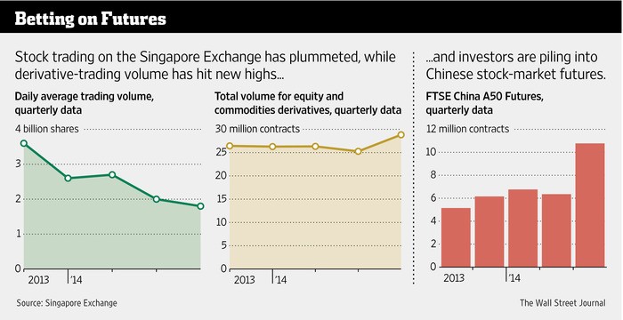 Stock derivatives trading gains traction among investors