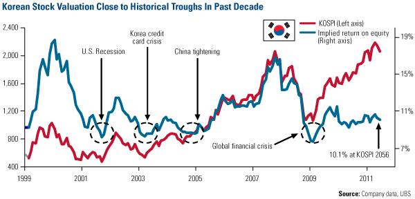 Stock Market 84 Percent Of Stock Funds Underperformed In 2011 Reaching Decade Lows