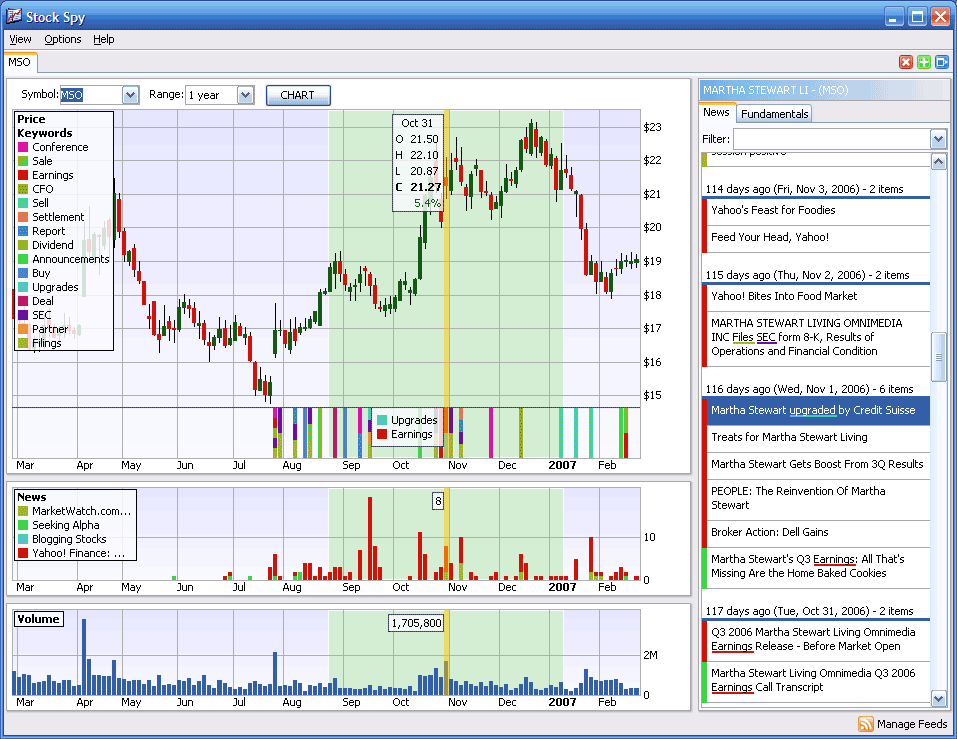 Stock Market Analysis