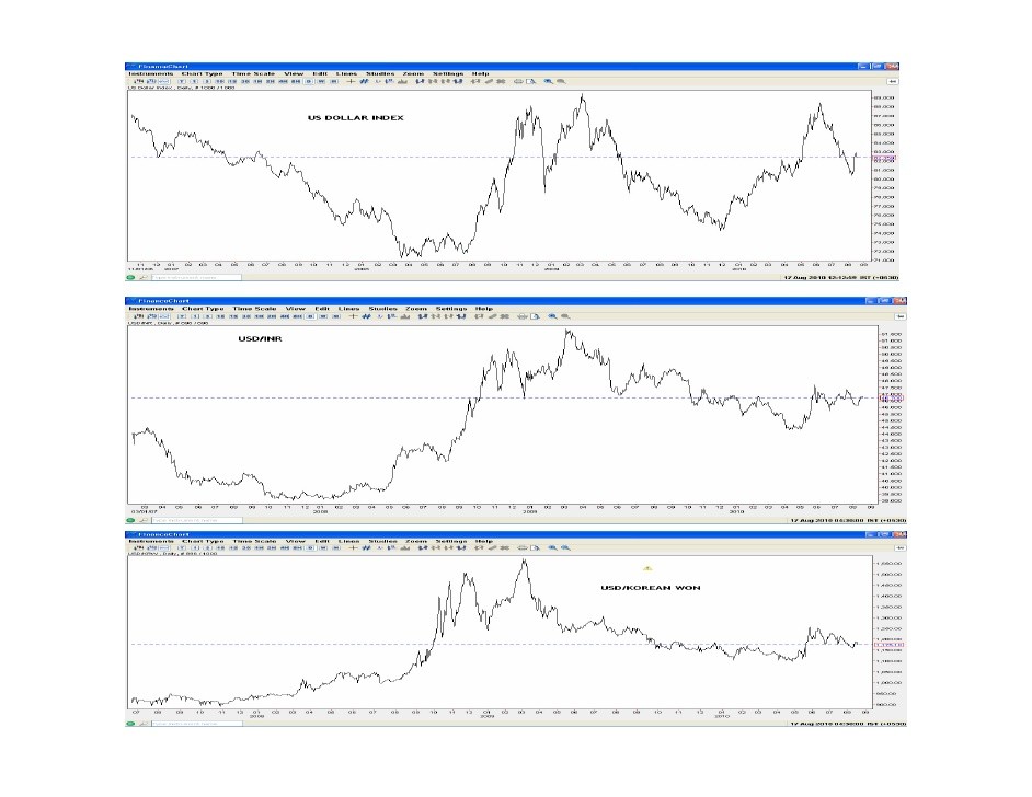 Invest FAQ Derivatives Basics