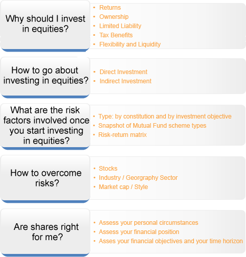 Stock Market Basics