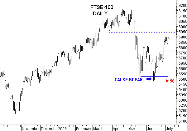 Stock Market CNBC Report