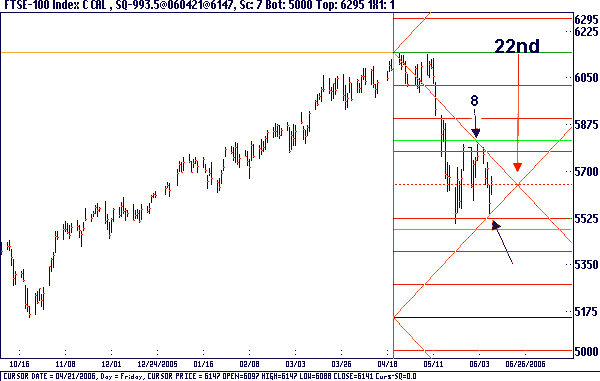 Stock Market CNBC Report