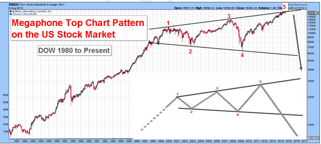 Stock market cycles Wikipedia the free encyclopedia