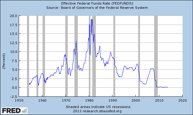 Stock market in 1999 tech bubble territory