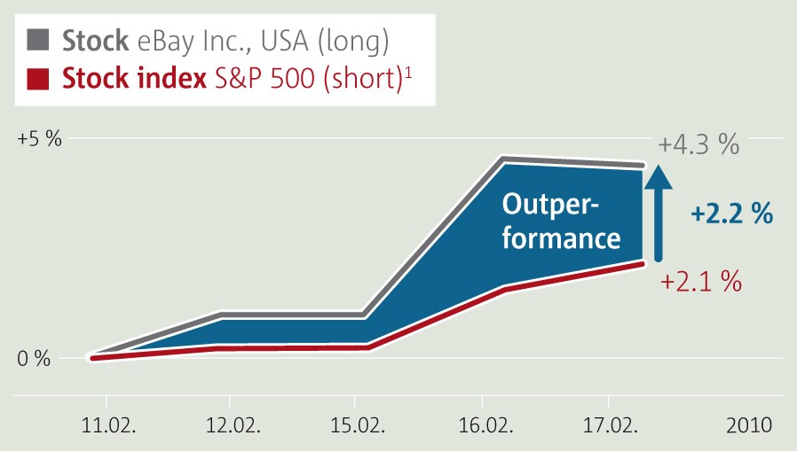 Stock Market Indexes Definition