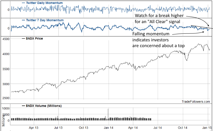 Stock Market Index Definition Example