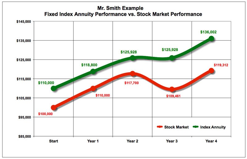 Stock Market Index Explained