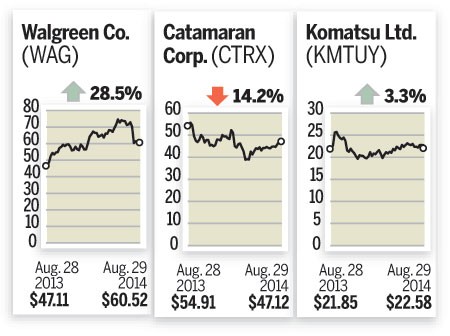 Stock Market Key Lessons Learned In 2014