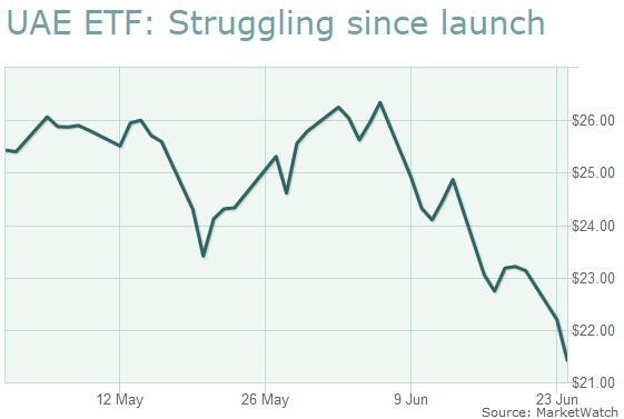 Stock market live blog S&P 500 record Twitter options China ETFs (Recap) The Tell