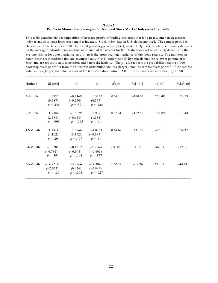 Stock Market Strategy Market Timing Based On Long Term Views