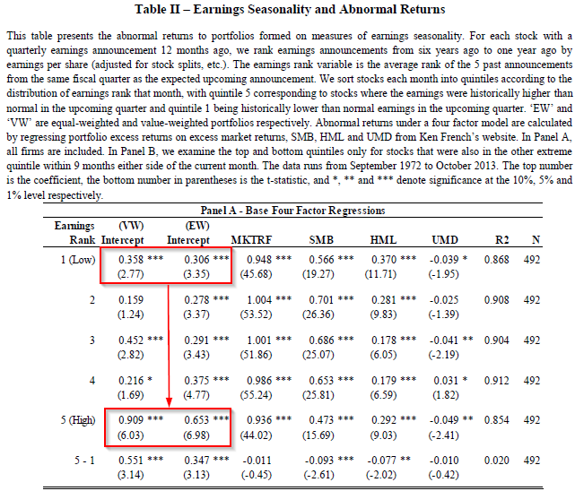 Stock Market Trends Preparing for 4th Quarter Seasonal Effects