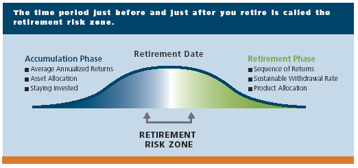 Stock Market Volatility Can Be Good For Your Portfolio And Retirement