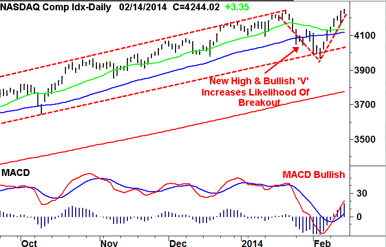 Stock On The Verge Of A Breakout That Could Result In A Big Rally