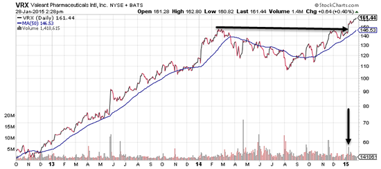 Stock On The Verge Of A Breakout That Could Result In A Big Rally