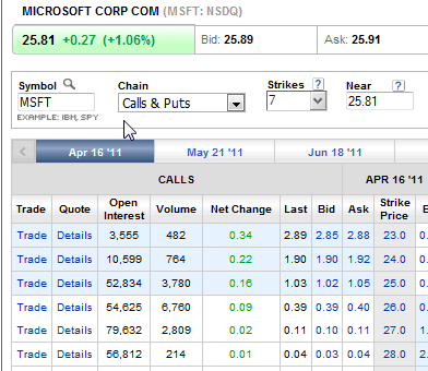 Stock Option Expiration Date Trading Stock Options Stock Option Expiration Date Trading Stock Options